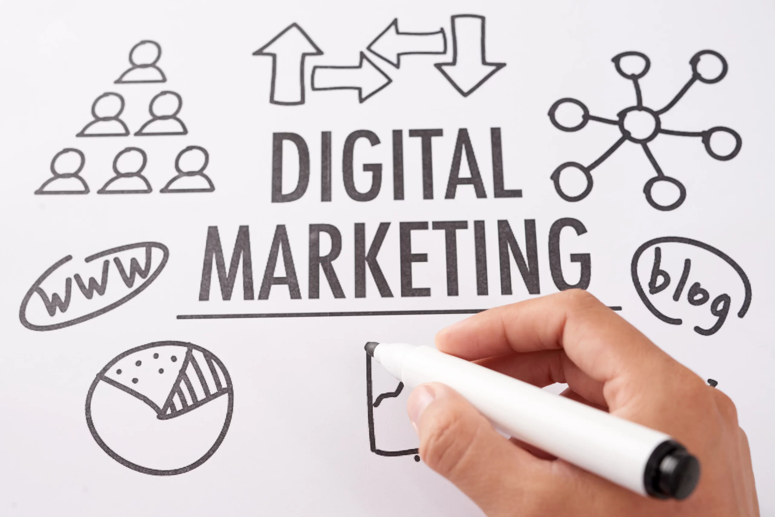 How Digital Marketing Helps to Grow Your Real Estate Business